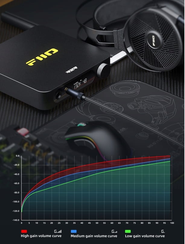 FiiO K11 – przetwornik cyfrowo-analogowy (DAC) i wzmacniacz słuchawkowy (raty 0%) - Media Hit - Sklep audio